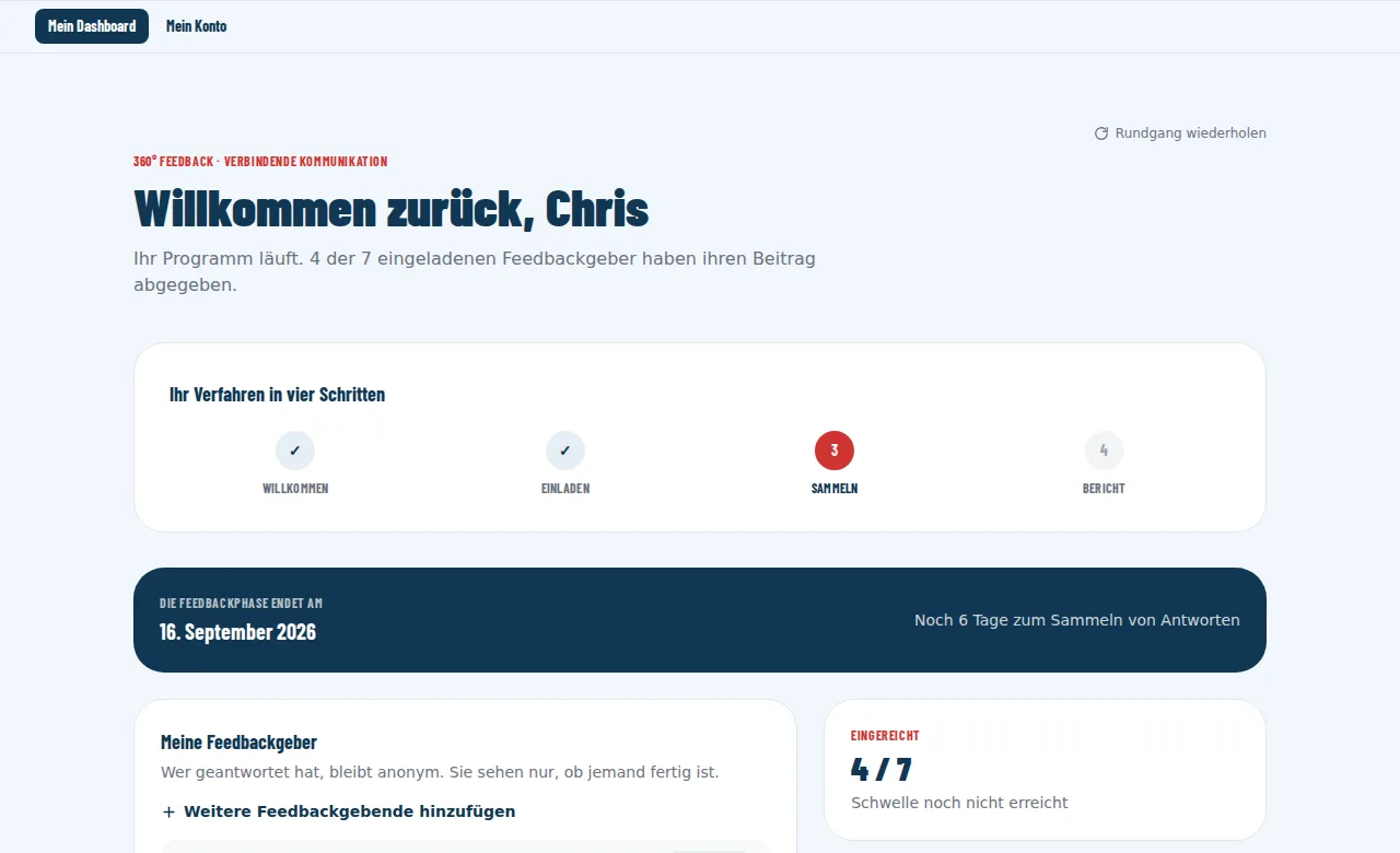 Dashboard der teilnehmenden Person: vier von sieben Feedbackgebern haben ausgefüllt, noch sechs Tage.