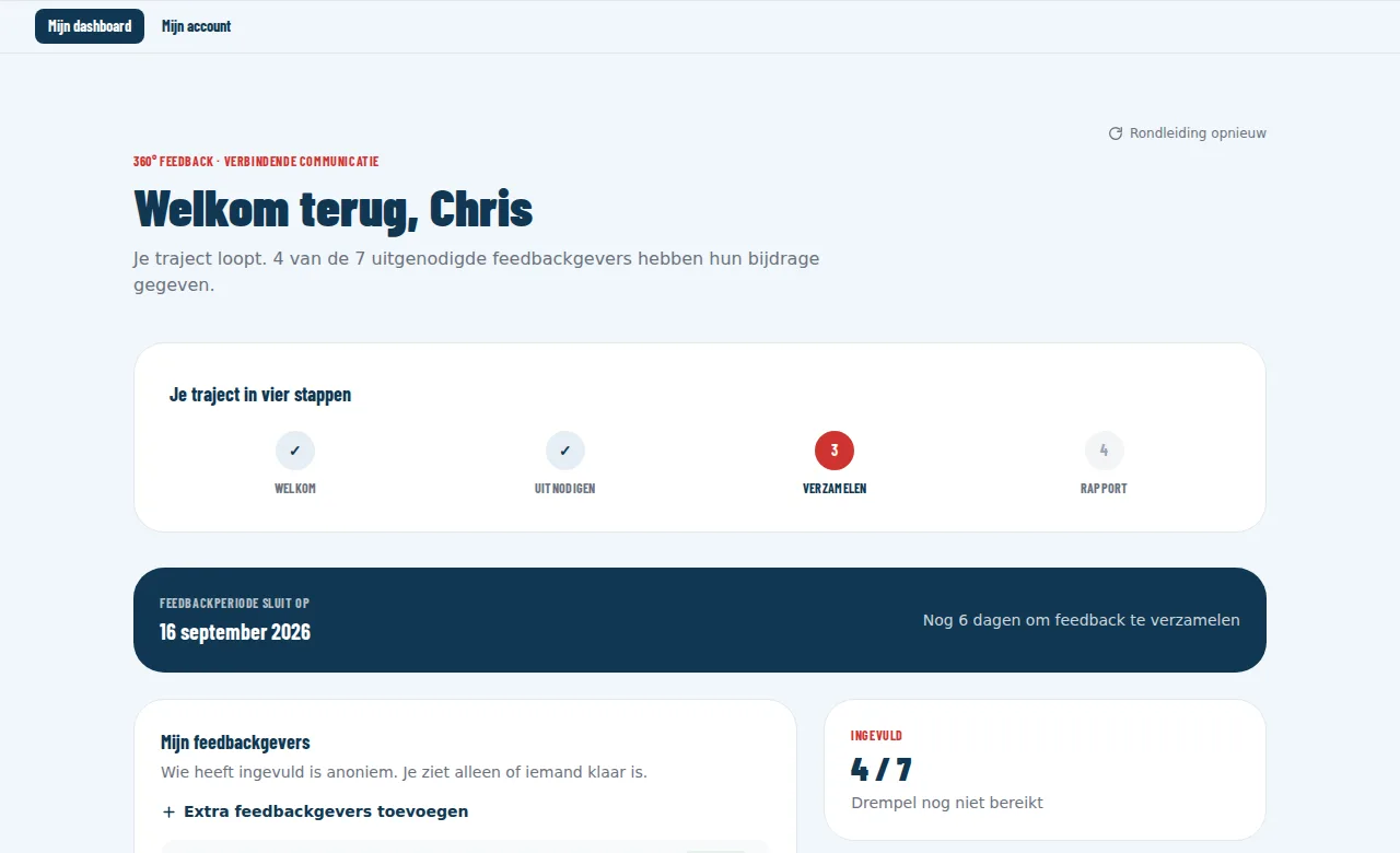 Dashboard van de deelnemer: vier van de zeven feedbackgevers hebben ingevuld, nog zes dagen te gaan.